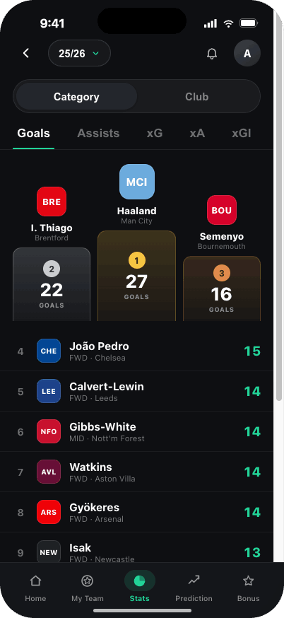 Stats leaderboard