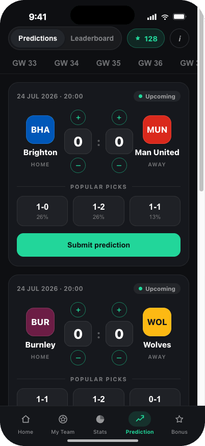 Predictions