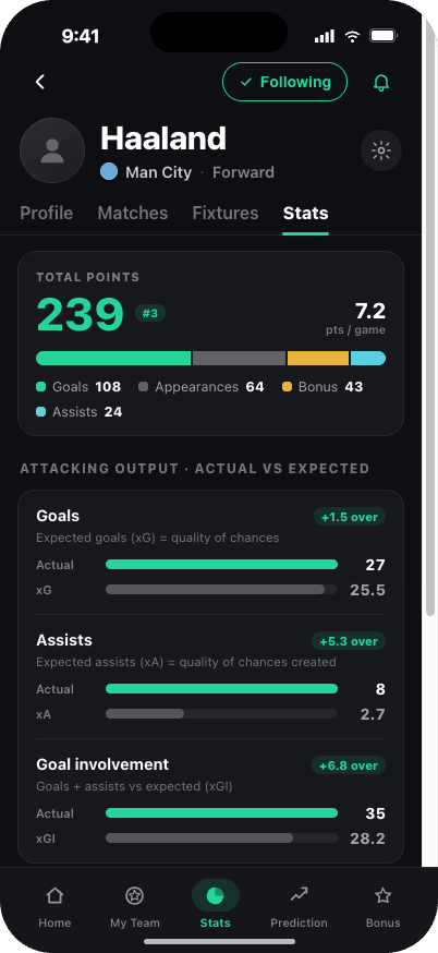 Player analytics